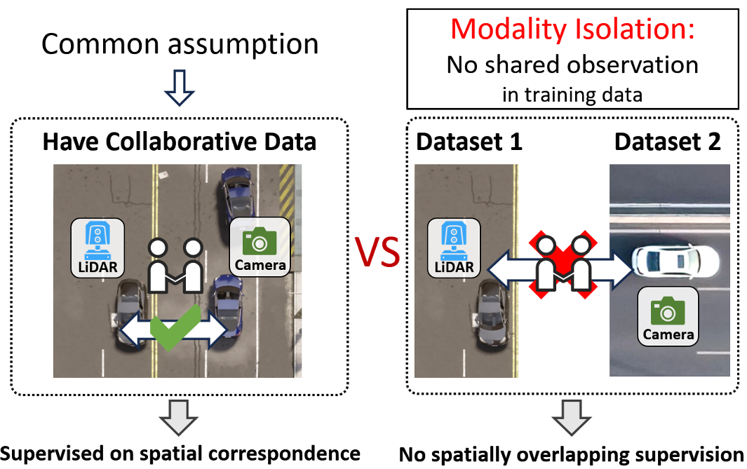 CodeAlign